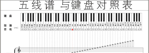 快速记曲谱_钢琴简单曲谱(3)